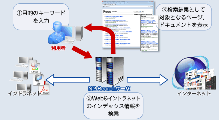 実績サイトイメージ