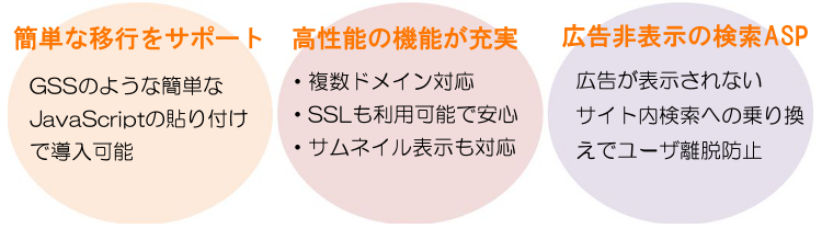 N2 Searchの特徴