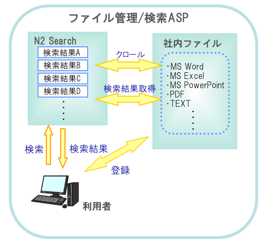 検索結果提供イメージ