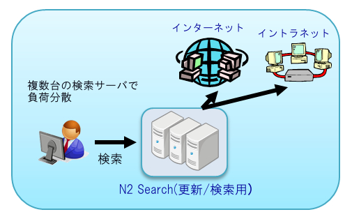 大規模システム対応イメージ