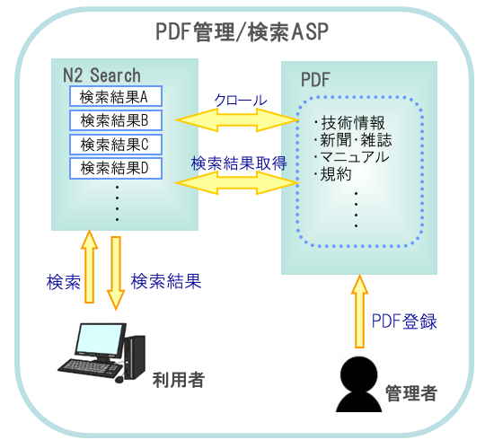 検索結果提供イメージ