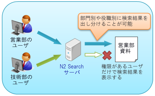 ロール別検索結果表示イメージ