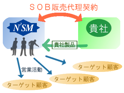 SOB販売代理契約